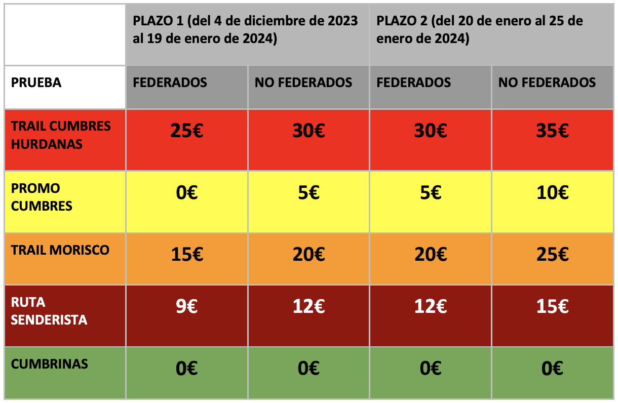 precio inscripciones xii cumbres hurdanas